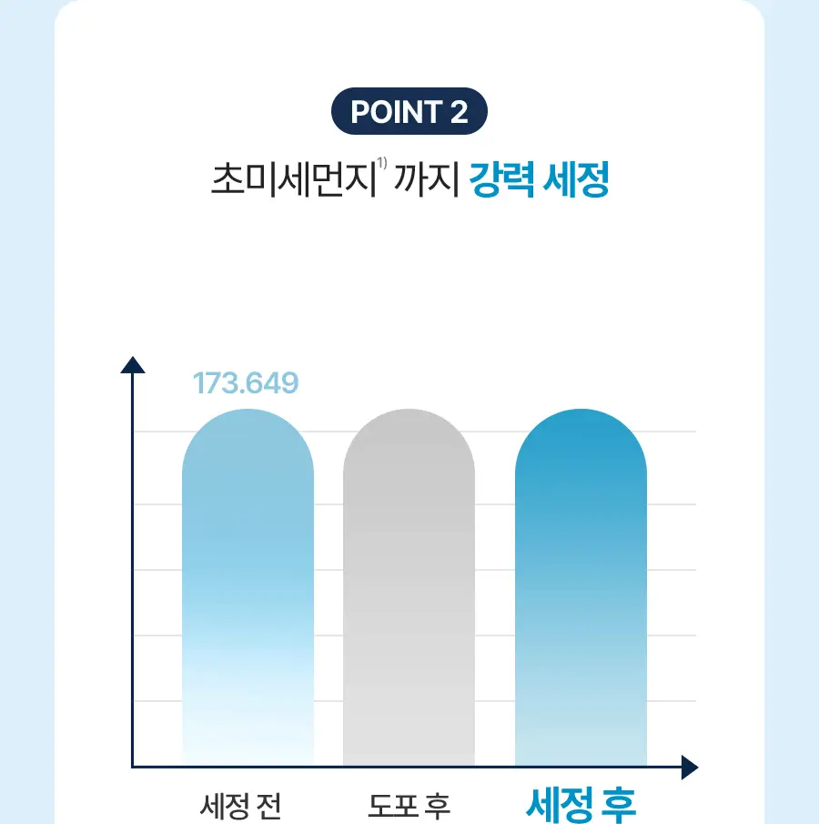 [NEW] 토리든 다이브인 저분자 히알루론산 클렌징워터 400ml 기획 (+100ml) 상세페이지 26